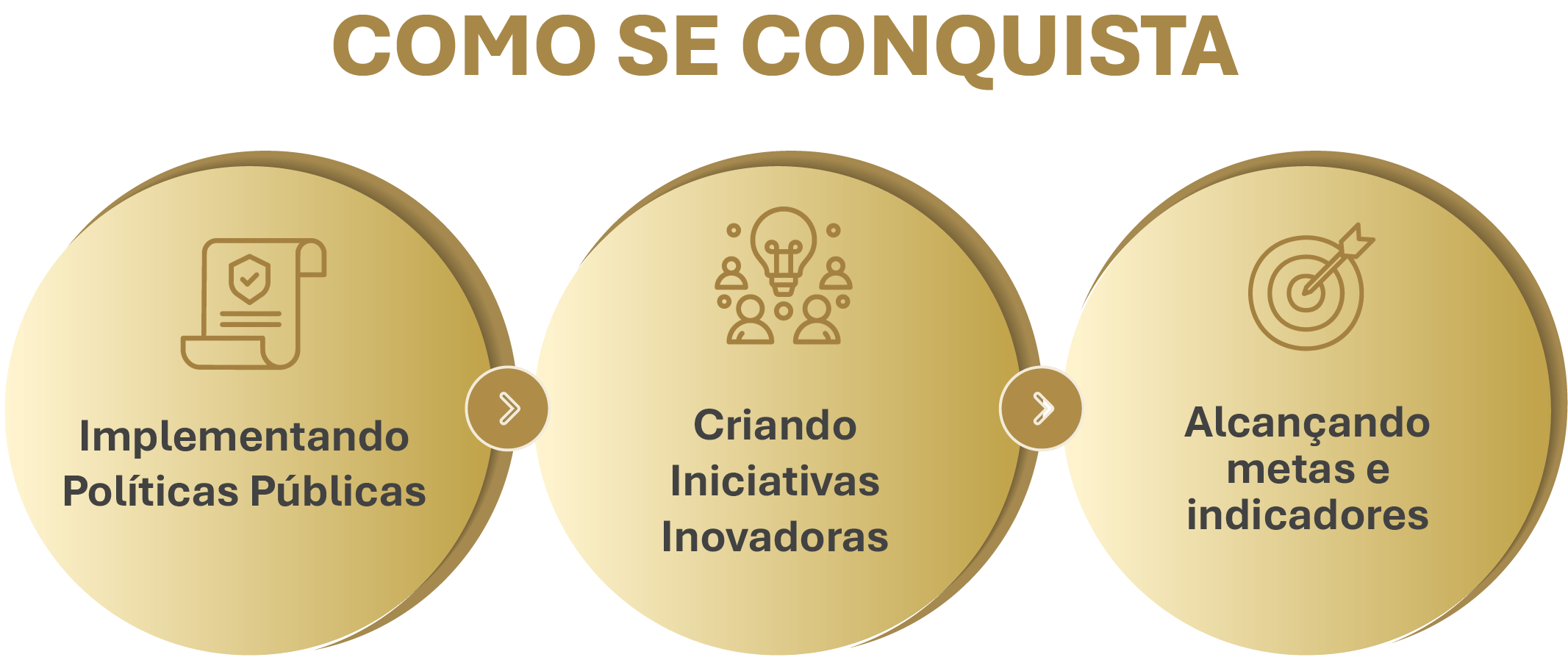 Como se conquista_3